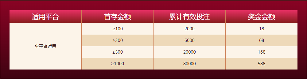 BOB线上投注新人任务四大礼包